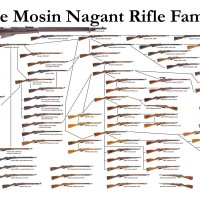 Mosin Nagant Chart | Armory Blog